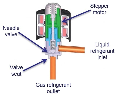 Expansion valve diagram