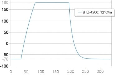 Products | Temperature Only Benchtops | Compact Temperature Cycling ...